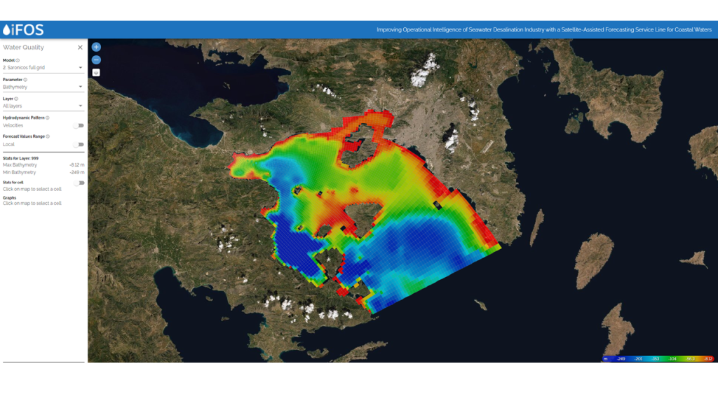 Hydrodynamic Model in the Saronic Gulf