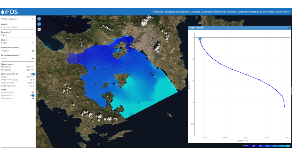 Hydrodynamic Model in the Saronic Gulf - Salinity